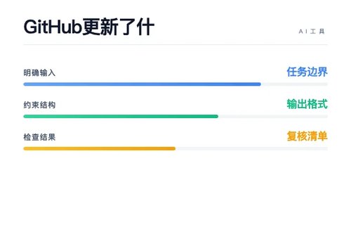 GitHub AI 开发工具 更新了什么实操版？访问费用和权限变化