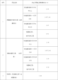 安全文明施工费如何调整