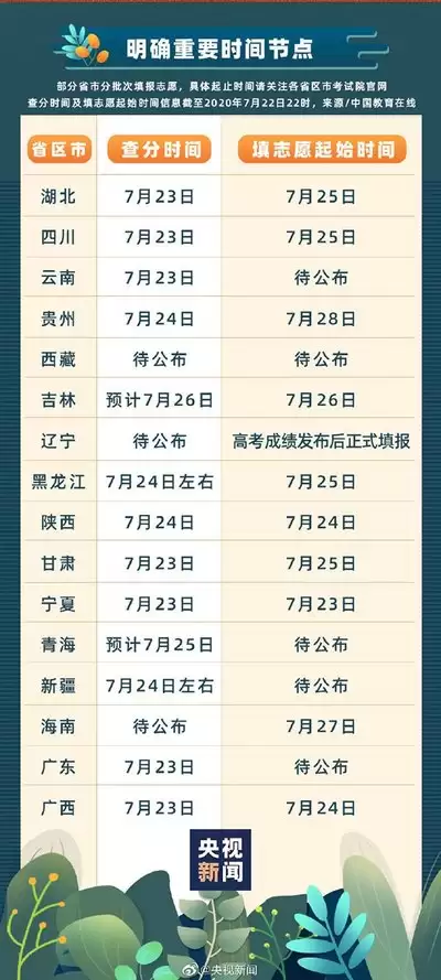往届高考查分时间