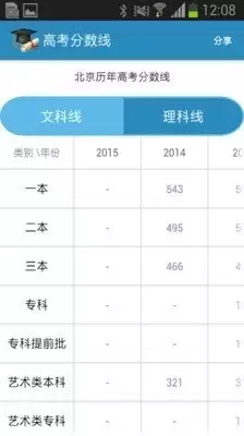 高考查分是何时