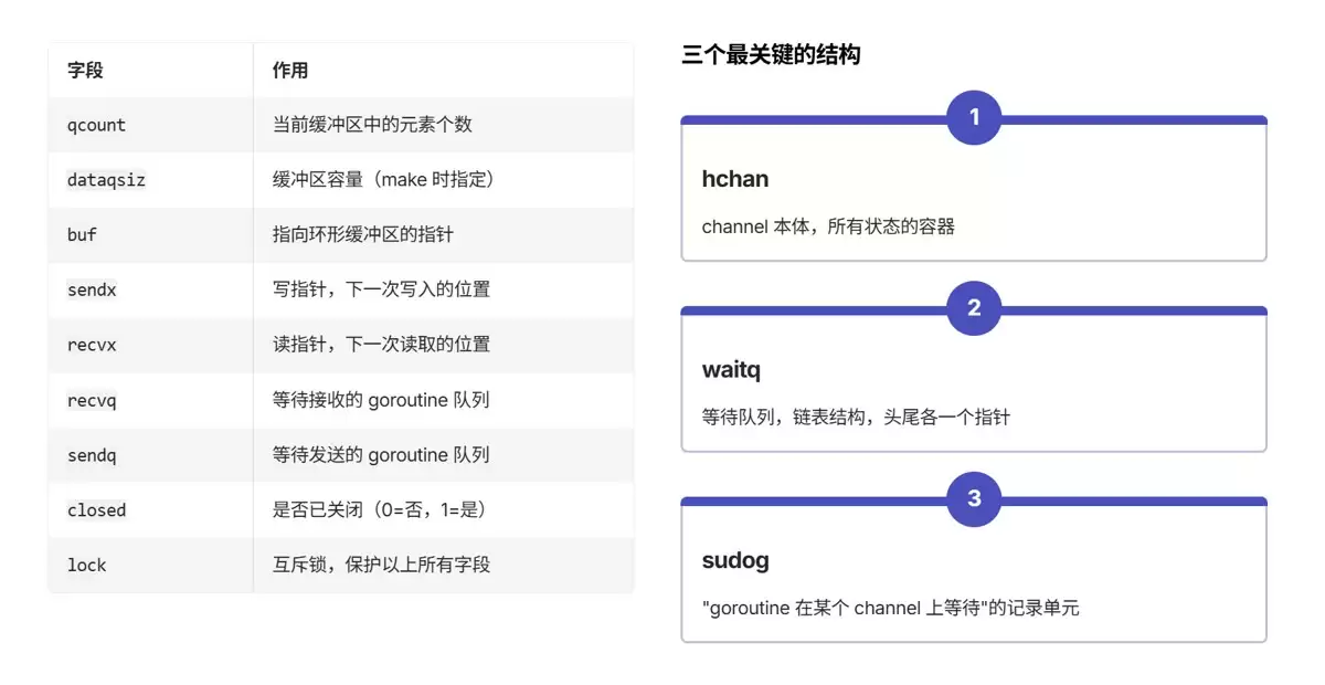 Go后端channel用法：深入解析