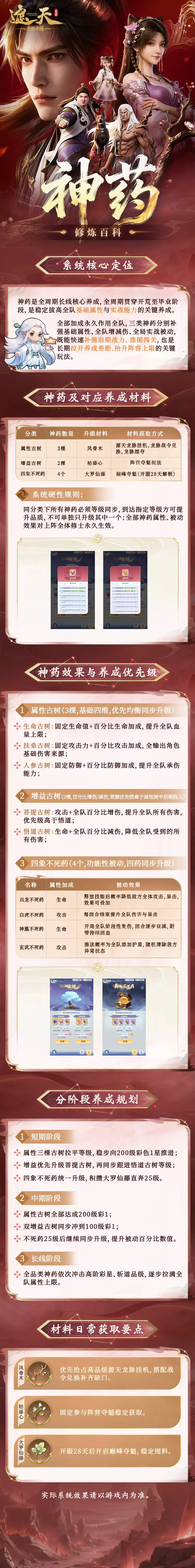 修炼百科 神药系统