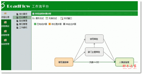 可视化流程引擎：RoadFlow v6.3.5 Ele版