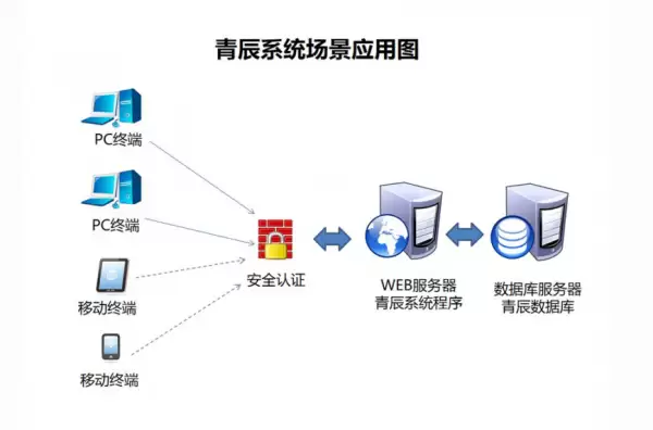 青辰印刷综合业务管理系统 含网站WEB程序 v2.0