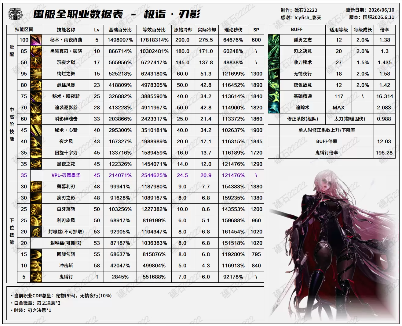 DNF18周年庆版本刃影技能一览表