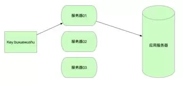 网优二手网手机版如何设置不接收服务类消息通知-网优二手网手机版设置不接收服务类消息通知的详细方法