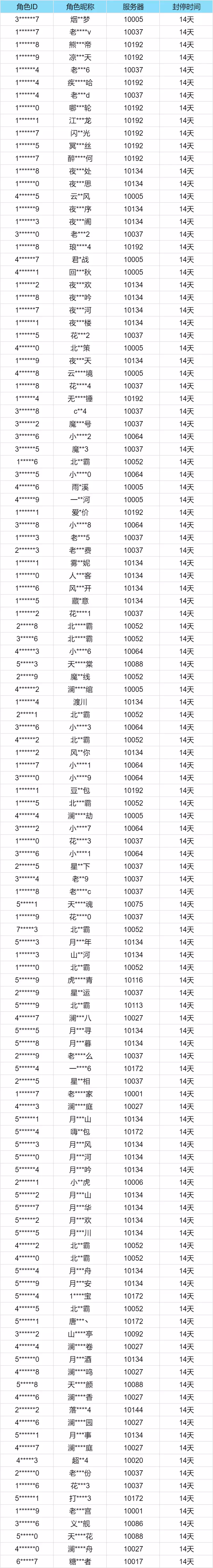 封禁公告丨违规使用第三方工具的处理说明6月