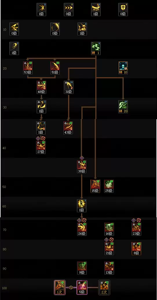 DNF18周年庆版本剑魔加点指南