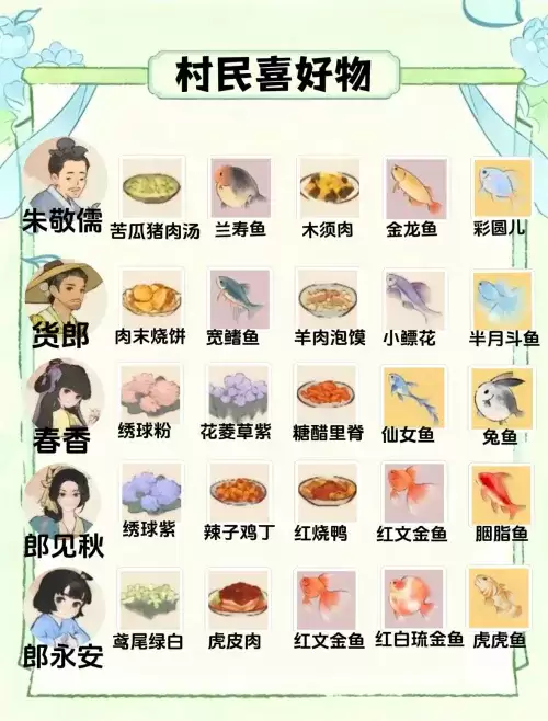 桃源深处有人家村民喜好物一览图:二十五位村民喜好物汇总
