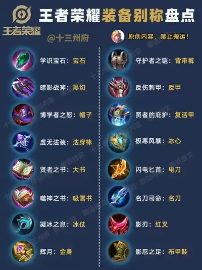 王者荣耀世界中的装备能不能交易