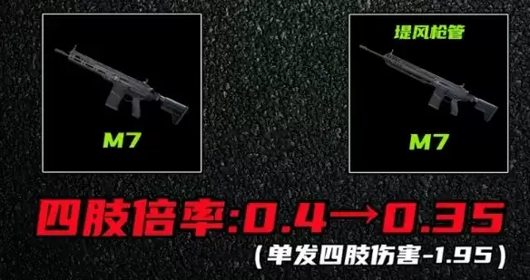 《三角洲行动》S10测试服武器调整-热门枪械削弱与冷门武器崛起