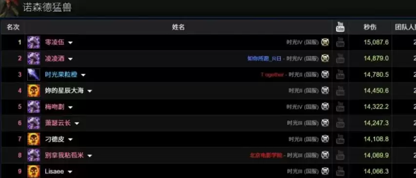 《魔兽世界》时光服现BUG：暗牧伤害断层冲进WCL前十