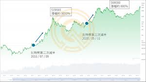 ONT币未来十年走势如何