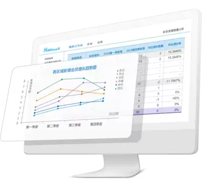 管理驾驶舱实时报表如何实现-管理驾驶舱实现实时报表的方法