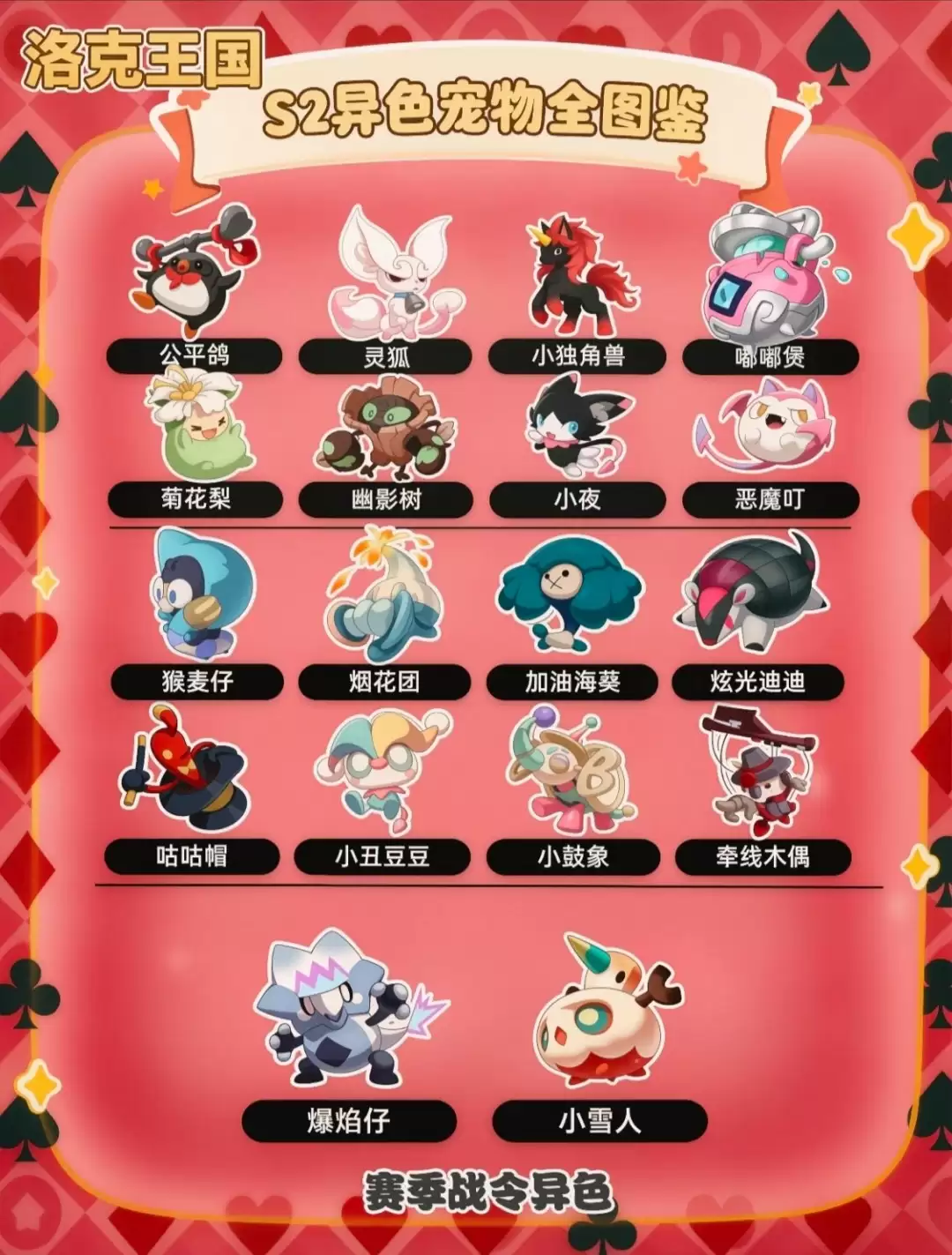 洛克王国世界s2异色包括哪些