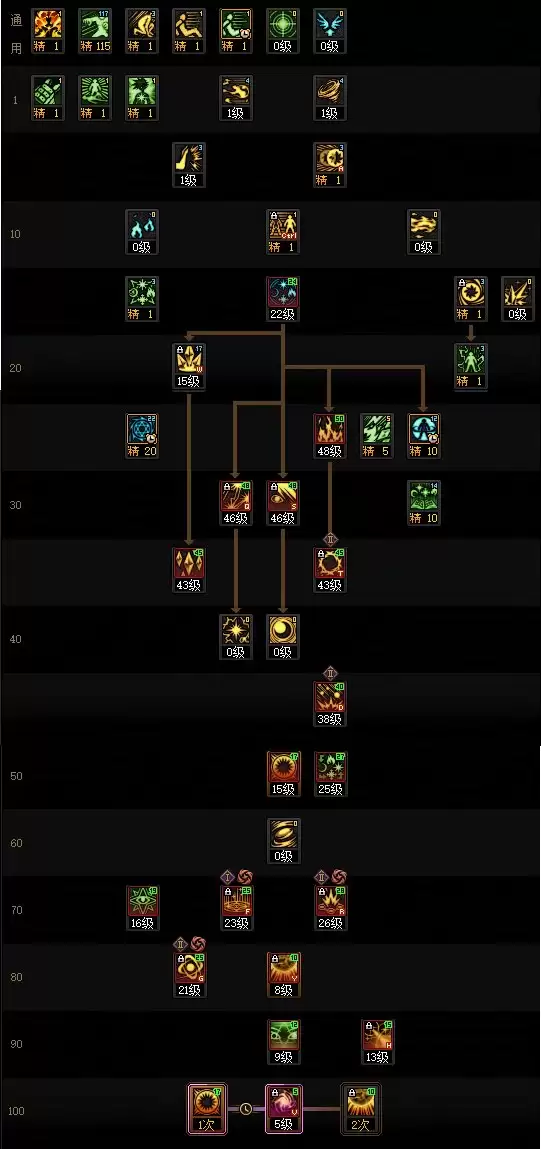 DNF18周年庆版魔皇加点攻略