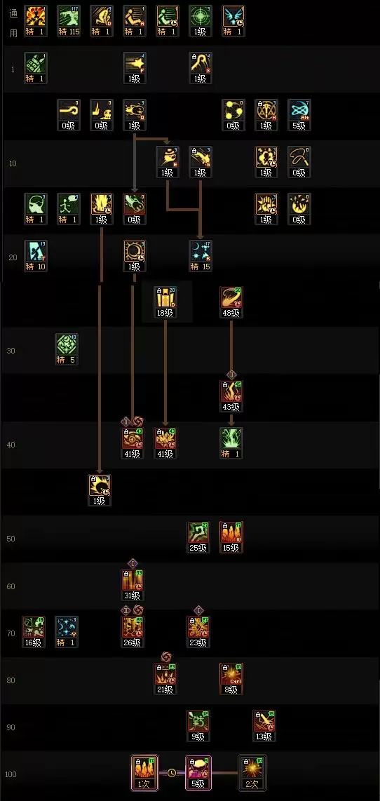 DNF18周年庆版本元素加点攻略