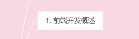 前端学习笔记day03 1. 前端开发概述 什么是前端开发 什么互联网产品 互联网产品开发流程及前端开发岗位 前端开发需要哪些技术