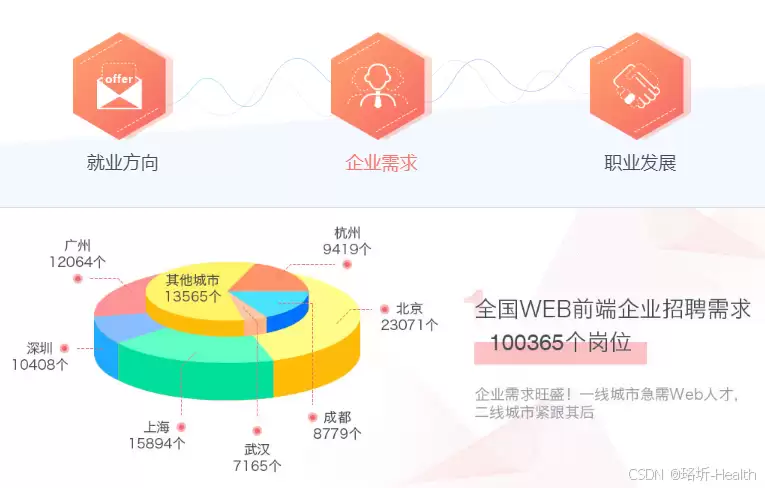 前端开发的核心意义