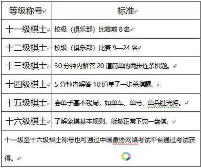 王者万象棋棋手技能怎样-王者万象棋棋手技能如何