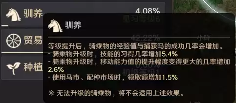 红色沙漠怎样快速刷马匹好感度-红色沙漠快速刷马匹好感度技巧