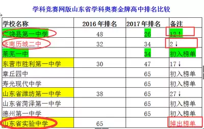学科网官网如何登录-学科网网页版怎样在线登入