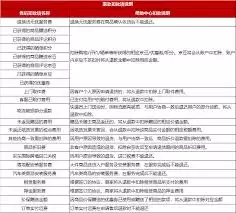 京东用户不还款怎么解决