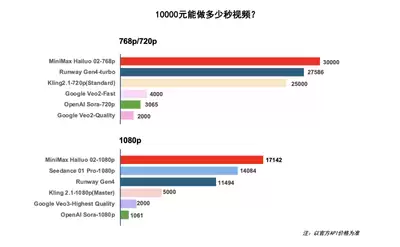 海螺AI做表格数据分析准确率怎样