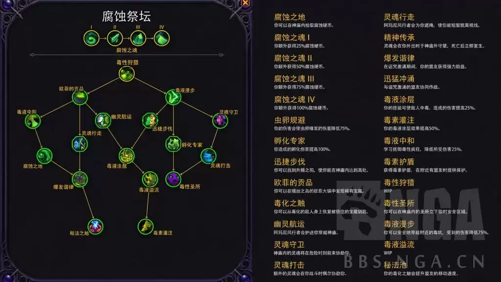 魔兽世界12.1大世界腐蚀祭坛天赋全览