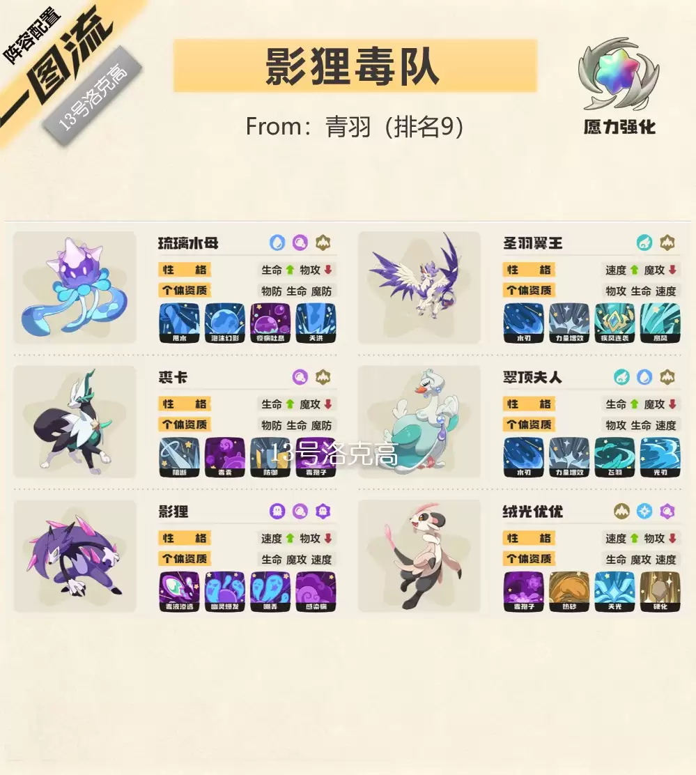 洛克王国世界s2影狸毒队阵容分享_洛克王国世界s2影狸毒队伍搭配指南