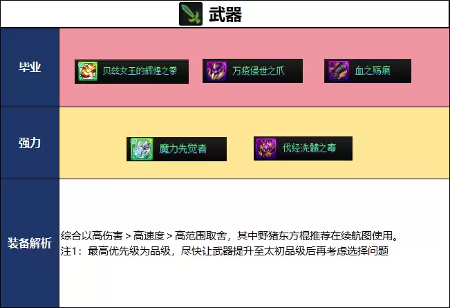 DNF18周年庆版本男散打毕业装备怎样选_DNF18周年庆版本男散打毕业装备推荐
