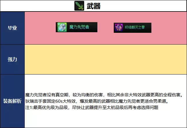 DNF18周年庆版本男柔道毕业装备如何选_DNF18周年庆版本男柔道毕业装备推荐
