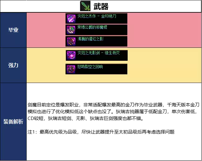 DNF18周年庆版本剑魔毕业装备如何选择_DNF18周年庆版本剑魔毕业装备推荐