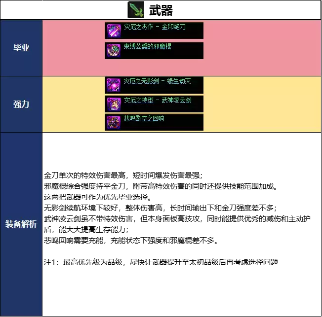 DNF18周年庆版本暗帝毕业装备如何选_DNF18周年庆版本暗帝毕业装备推荐