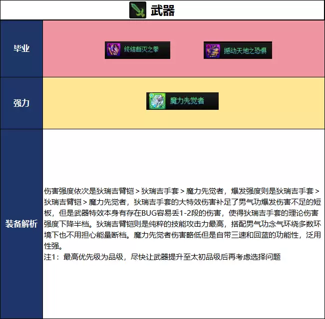 DNF18周年庆版本男气功毕业装备如何选择_DNF18周年庆版本男气功毕业装备推荐
