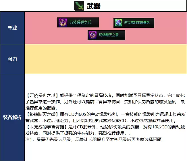 DNF18周年庆版本男街霸毕业装备怎么选_DNF18周年庆版本男街霸毕业装备推荐