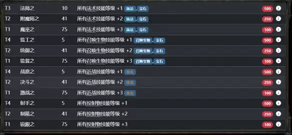流放之路2 0.5赛季加5项链制作攻略