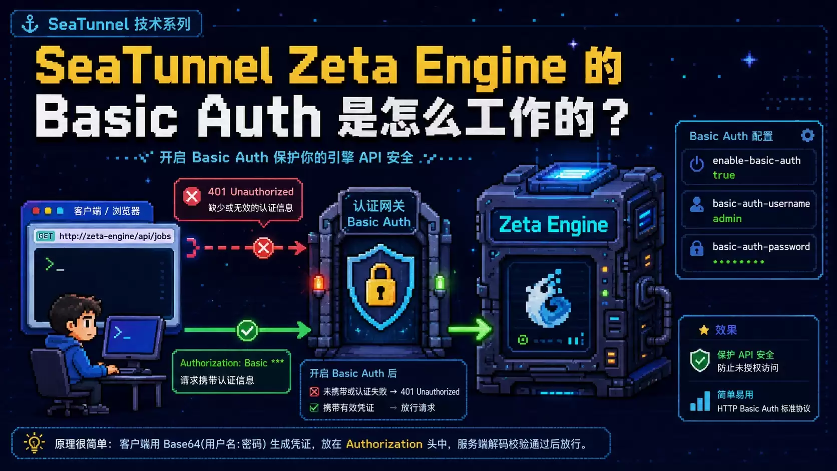 Apache SeaTunnel Zeta Engine 的 Basic Auth 是如何工作的？