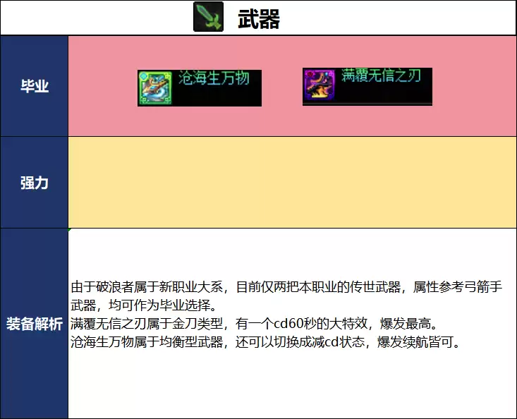 DNF18周年庆版本破浪者毕业装备如何选_DNF18周年庆版本破浪者毕业装备推荐