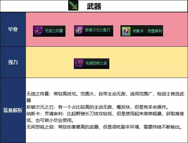 DNF18周年庆版本暗刃毕业装备如何选_DNF18周年庆版本暗刃毕业装备推荐