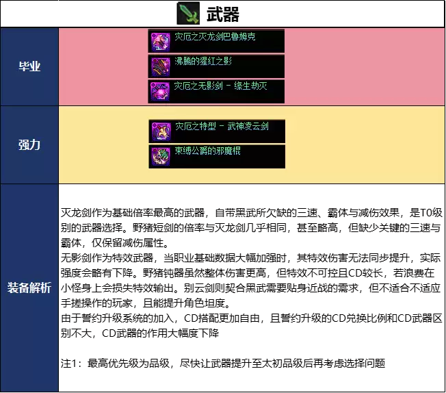 DNF18周年庆版本黑暗武士毕业装备如何选_DNF18周年庆版本黑暗武士毕业装备推荐