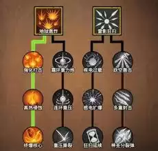 无尽探险队枪炮师怎样玩