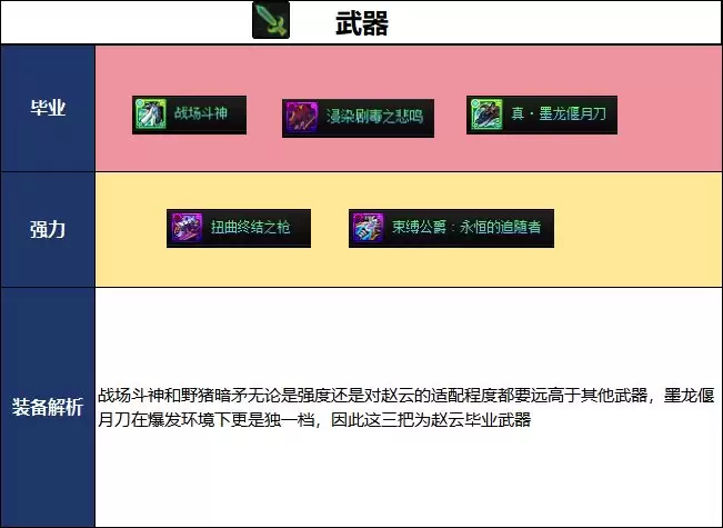 DNF18周年庆版本决战者毕业装备怎么选_DNF18周年庆版本决战者毕业装备推荐