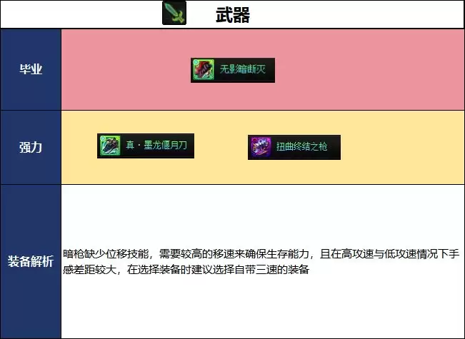 DNF18周年庆版本暗枪毕业装备如何选_DNF18周年庆版本暗枪毕业装备推荐