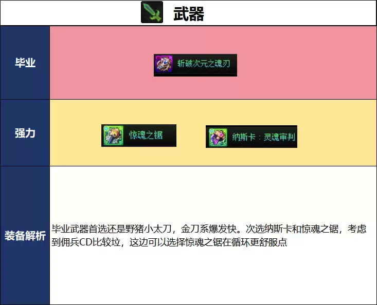 DNF18周年庆版本佣兵毕业装备如何选择_DNF18周年庆版本佣兵毕业装备推荐
