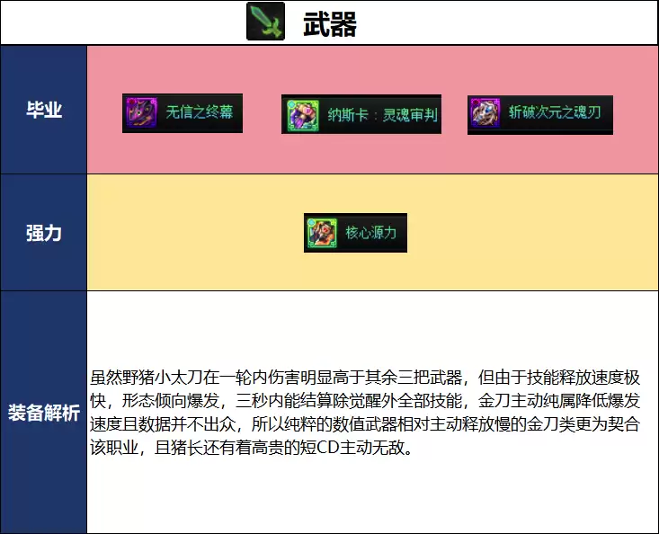 DNF18周年庆版本专家毕业装备如何选_DNF18周年庆版本专家毕业装备推荐