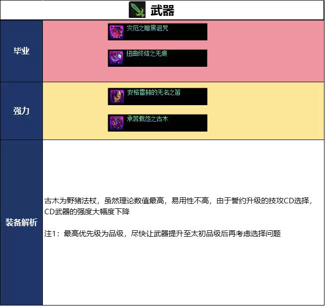 DNF18周年庆版本缔造者毕业装备选择方法_DNF18周年庆版本缔造者毕业装备推荐