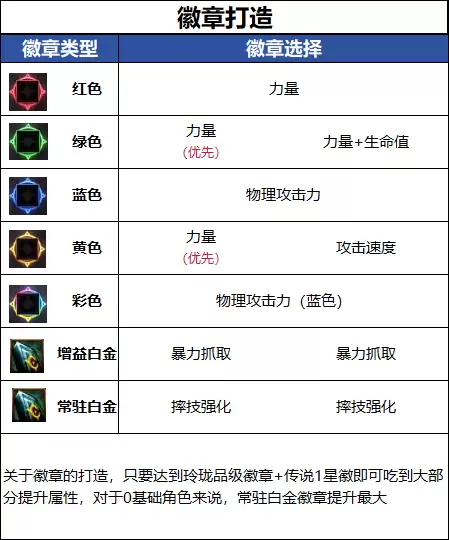 DNF18周年庆版本男柔道毕业徽章如何选_DNF18周年庆版本男柔道毕业徽章推荐