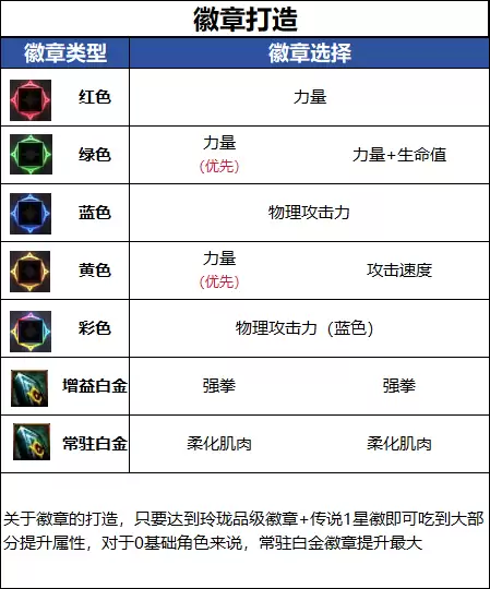 DNF18周年庆版本男散打毕业徽章怎么选_DNF18周年庆版本男散打毕业徽章推荐