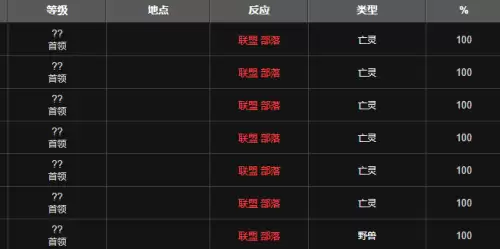 魔兽世界十字军宝珠如何获得-十字军宝珠获取途径分享